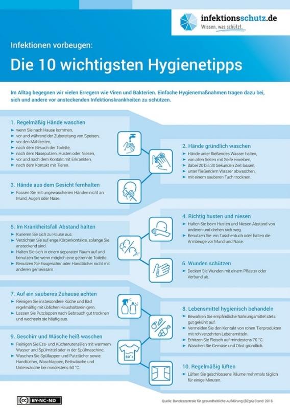 Zehn wichtige Hygientipps der Bundeszentrale für gesundheitliche Aufklärung